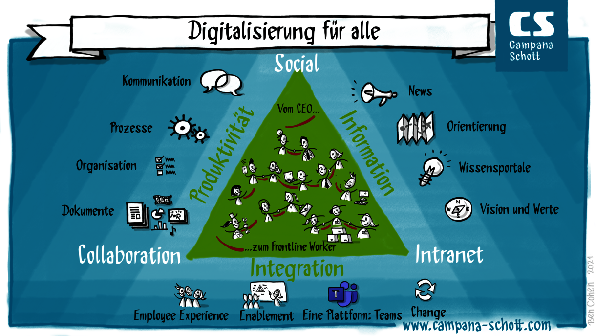 Bikablo_Digital-Workplace_DE-min