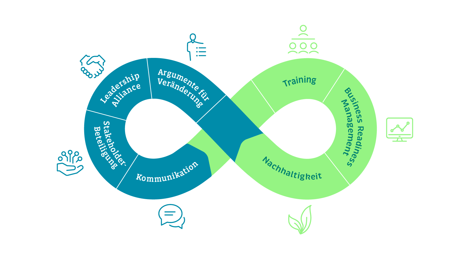 Change Management Beratung | Campana & Schott